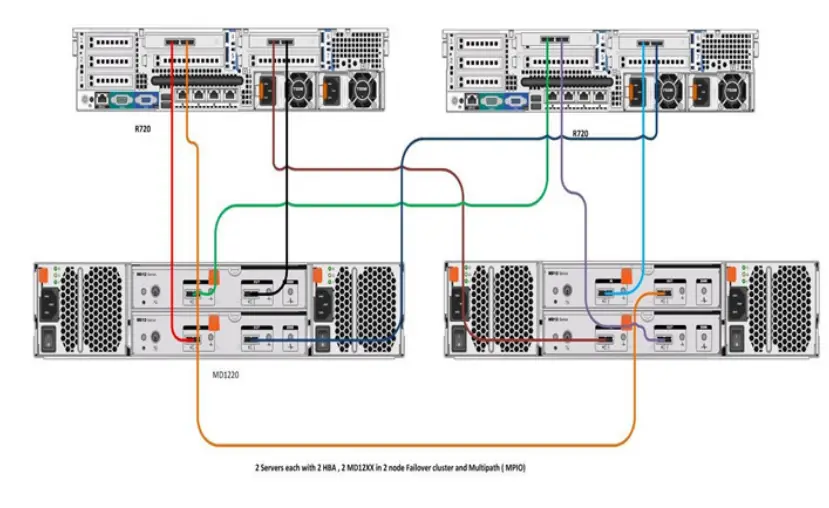 DELL EMC PowerVault MD12XX Enclosure Direct Attached Storage-fig4
