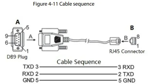 dahua PFS4204 2GT DP V2 Ethernet Switch - Figure 15