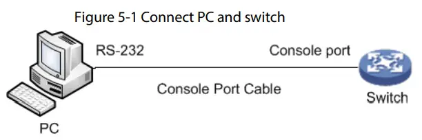 dahua PFS4204 2GT DP V2 Ethernet Switch - Figure 16
