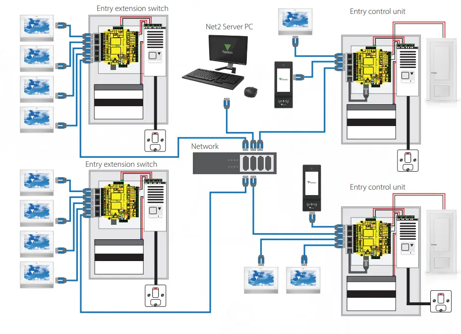 Paxton APN 1127 ZA Entry System fig 6