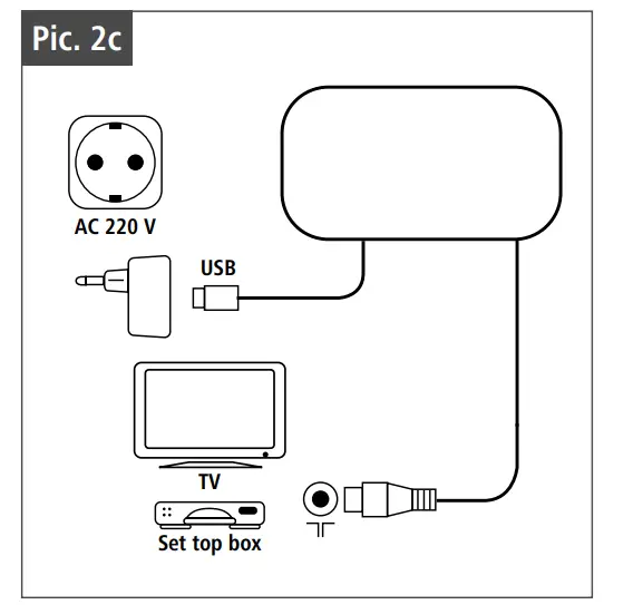 THOMSON ANT1539 HD Indoor Antenna-4