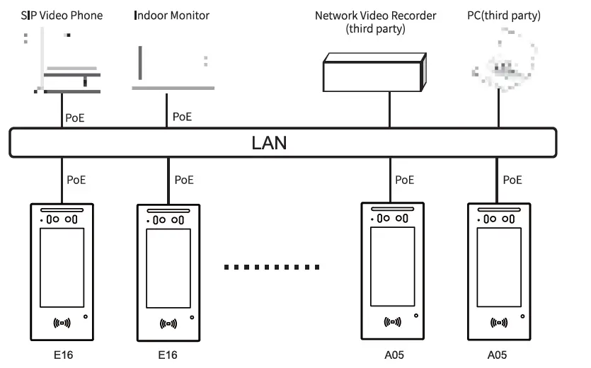 Akuvox-E16-Face-Recognition-Door-Phone-19