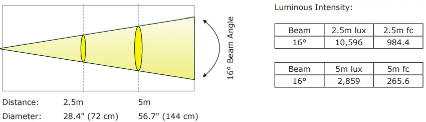 Blizzard Hype 150 Moving Head LED Spot-fig11