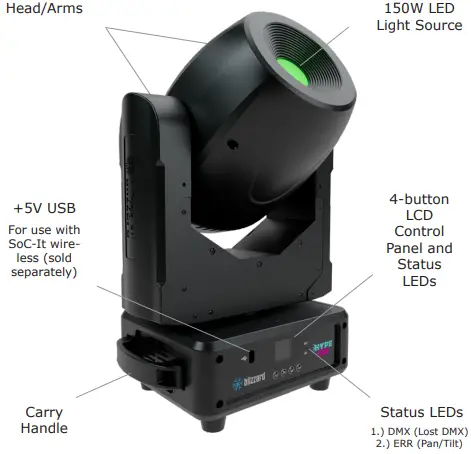 Blizzard Hype 150 Moving Head LED Spot-fig2