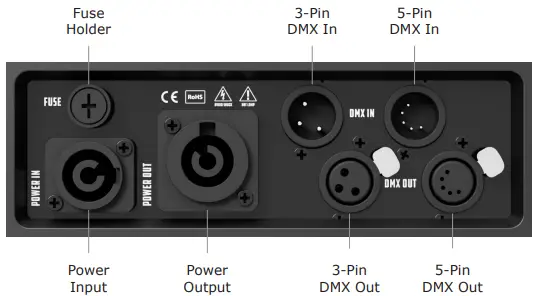 Blizzard Hype 150 Moving Head LED Spot-fig3