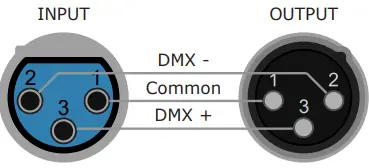 Blizzard Hype 150 Moving Head LED Spot-fig4