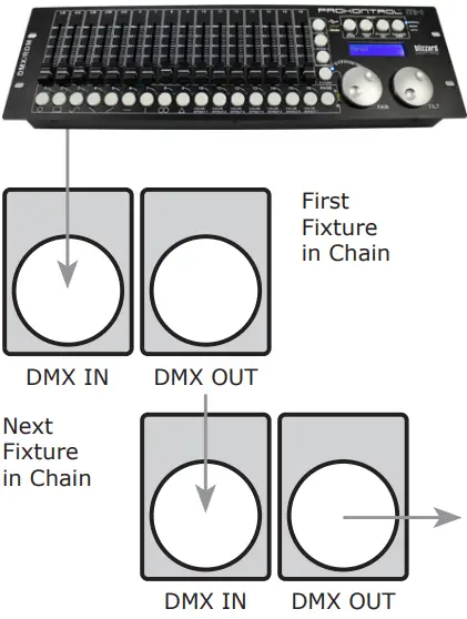 Blizzard Hype 150 Moving Head LED Spot-fig5