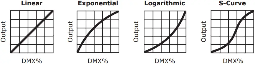 Blizzard Hype 150 Moving Head LED Spot-fig8