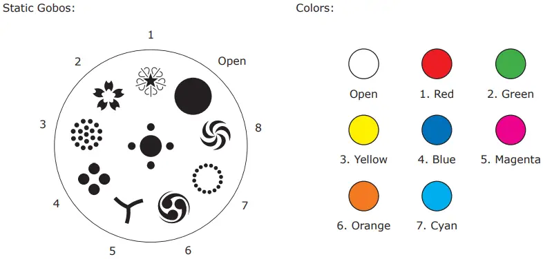 Blizzard Hype 150 Moving Head LED Spot-fig9