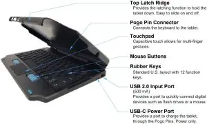 FEATURE IDENTIFICATION