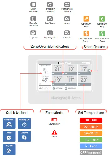 Honeywell-evohome-Smart-Thermostat-03