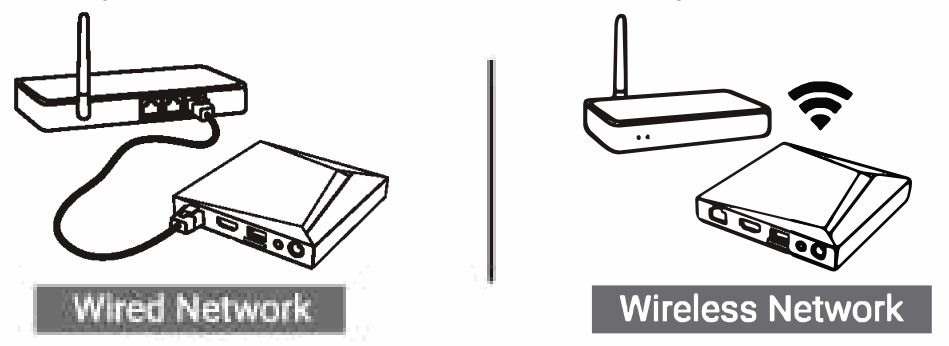 FORMULER Z11 Pro Max 4K Android OTT Media Streamer - fig 3