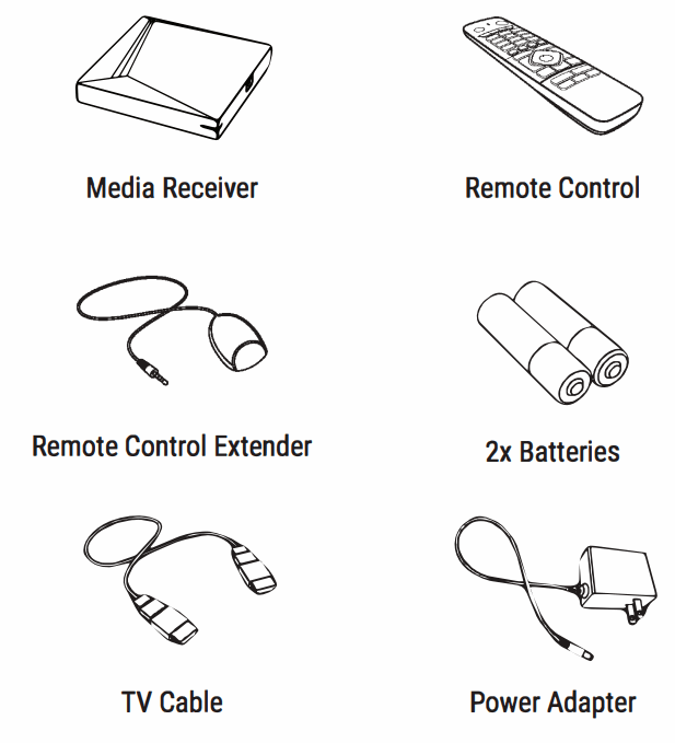 FORMULER Z11 Pro Max 4K Android OTT Media Streamer - fig 4