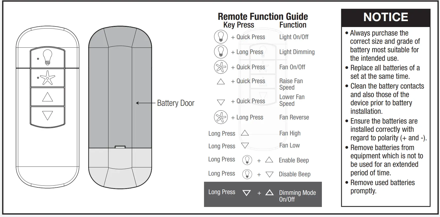Operation – Remote