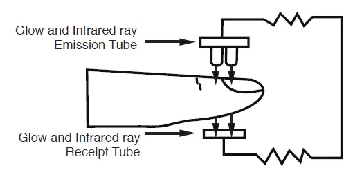 GIMA-Oxy-200-Desktop-Pulse-Oximeter- (1)