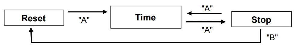 MIYOTA JS10 Small Second Chronograph - Fig