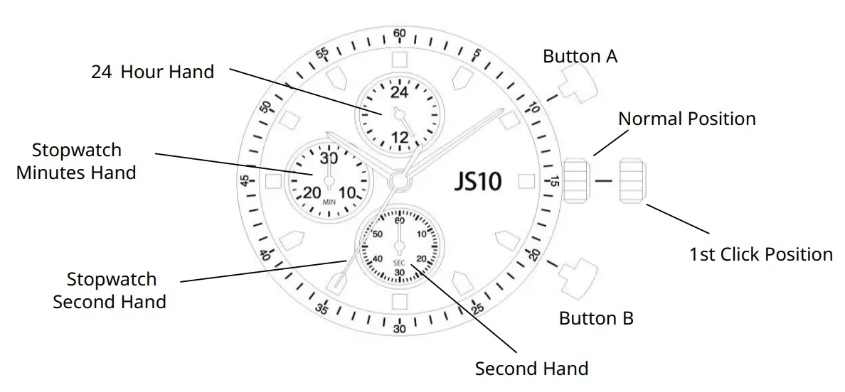 MIYOTA JS10 Small Second Chronograph