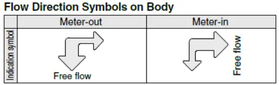 SMC-ASB-****-**-Metal-Speed-Controller-with -One-Touch-Fitting-FIG-1