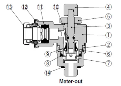 SMC-ASB-****-**-Metal-Speed-Controller-with -One-Touch-Fitting-FIG-10