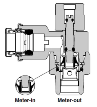 SMC-ASB-****-**-Metal-Speed-Controller-with -One-Touch-Fitting-FIG-15