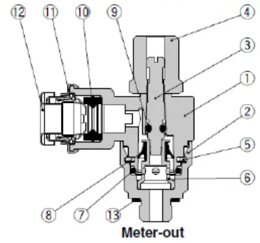 SMC-ASB-****-**-Metal-Speed-Controller-with -One-Touch-Fitting-FIG-16