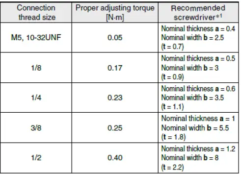 SMC-ASB-****-**-Metal-Speed-Controller-with -One-Touch-Fitting-FIG-19