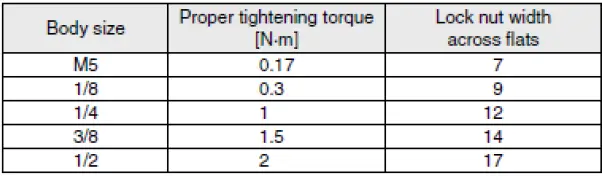 SMC-ASB-****-**-Metal-Speed-Controller-with -One-Touch-Fitting-FIG-21