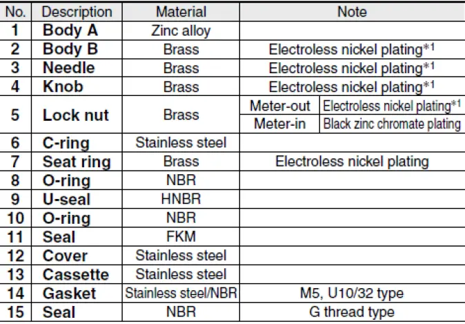 SMC-ASB-****-**-Metal-Speed-Controller-with -One-Touch-Fitting-FIG-23