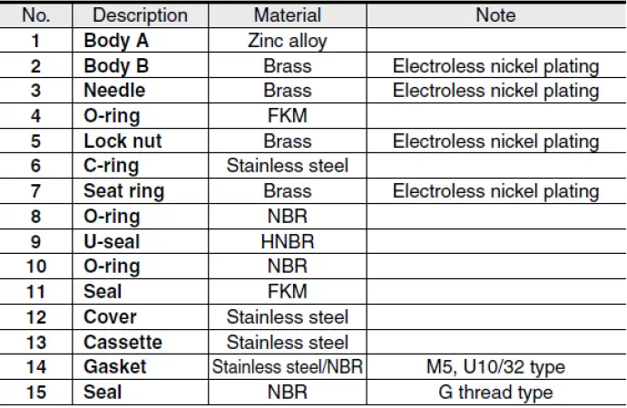 SMC-ASB-****-**-Metal-Speed-Controller-with -One-Touch-Fitting-FIG-24