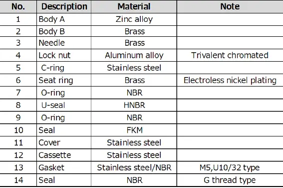 SMC-ASB-****-**-Metal-Speed-Controller-with -One-Touch-Fitting-FIG-25