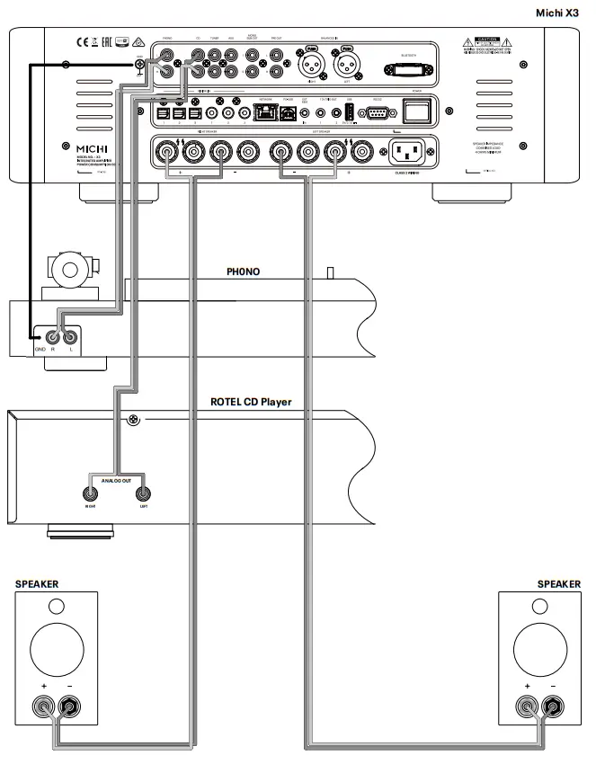 Rotel Michi X3 Integrated Amplifier -FIG21