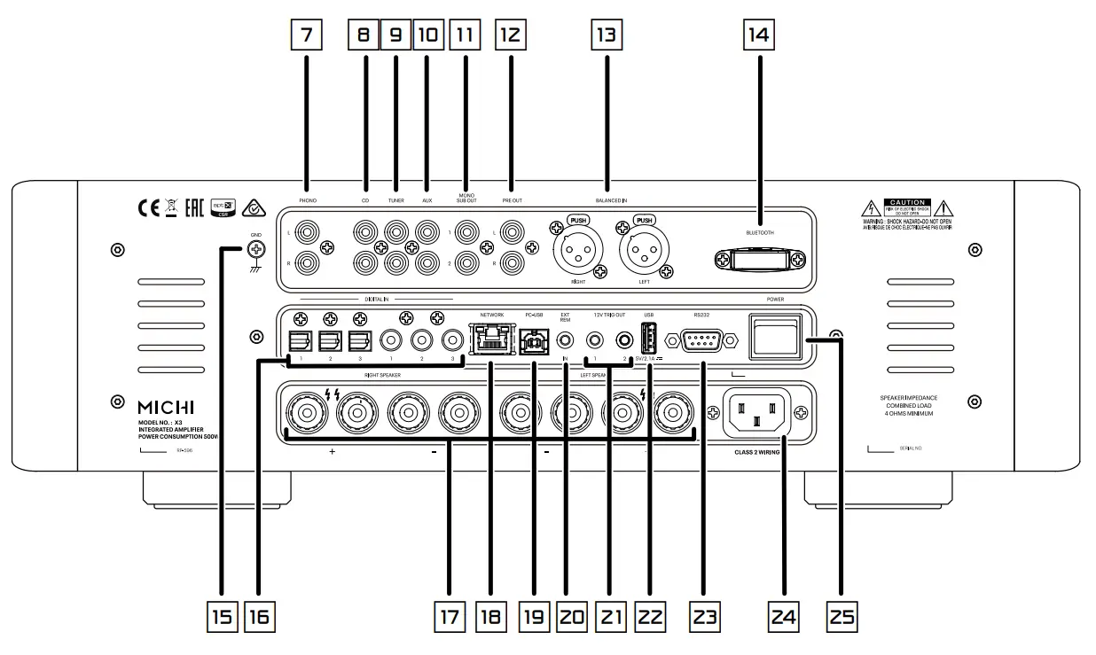 Rotel Michi X3 Integrated Amplifier -FIG3