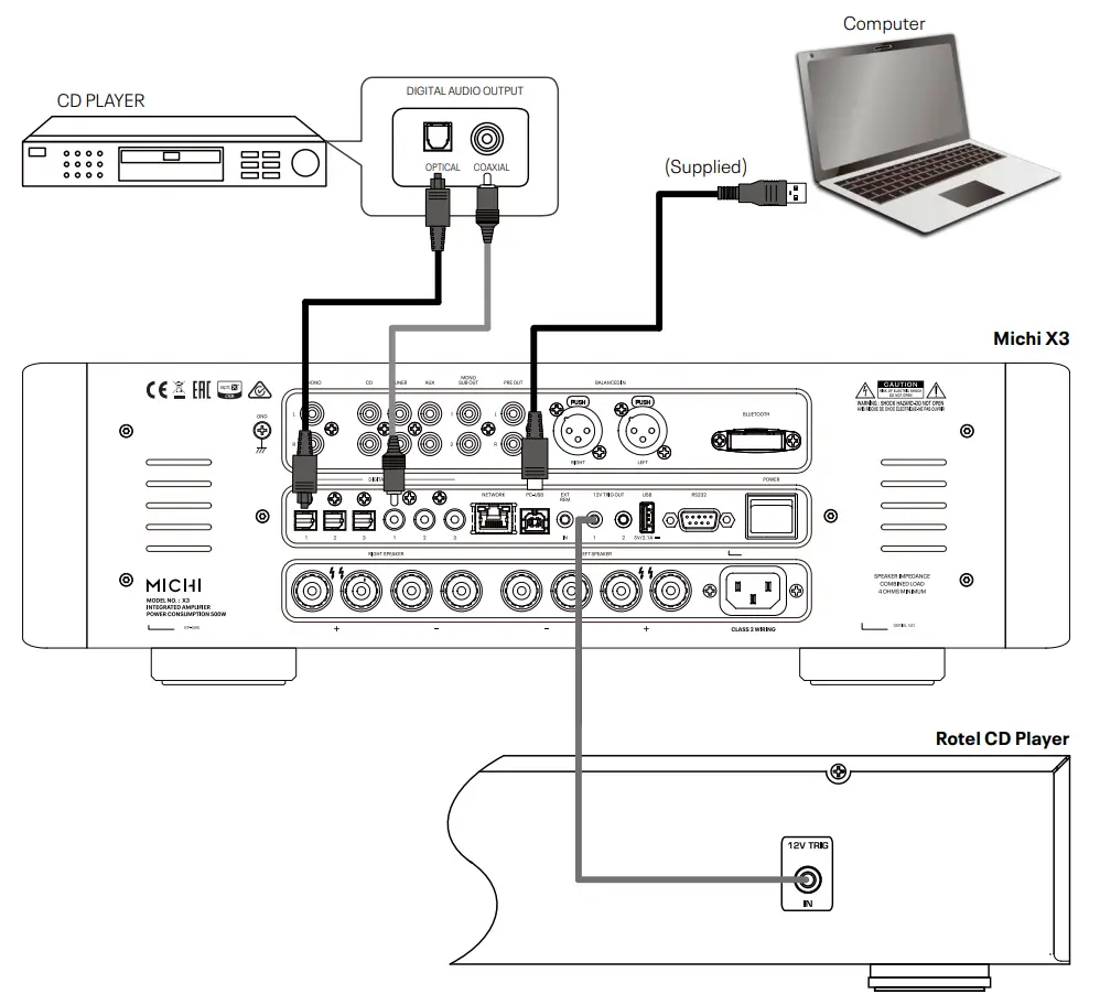 Rotel Michi X3 Integrated Amplifier -FIG56