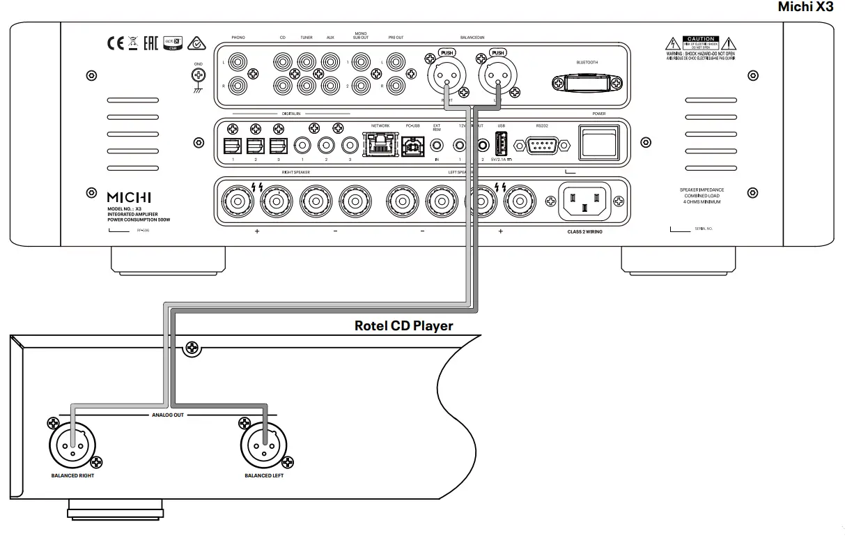 Rotel Michi X3 Integrated Amplifier -FIG65