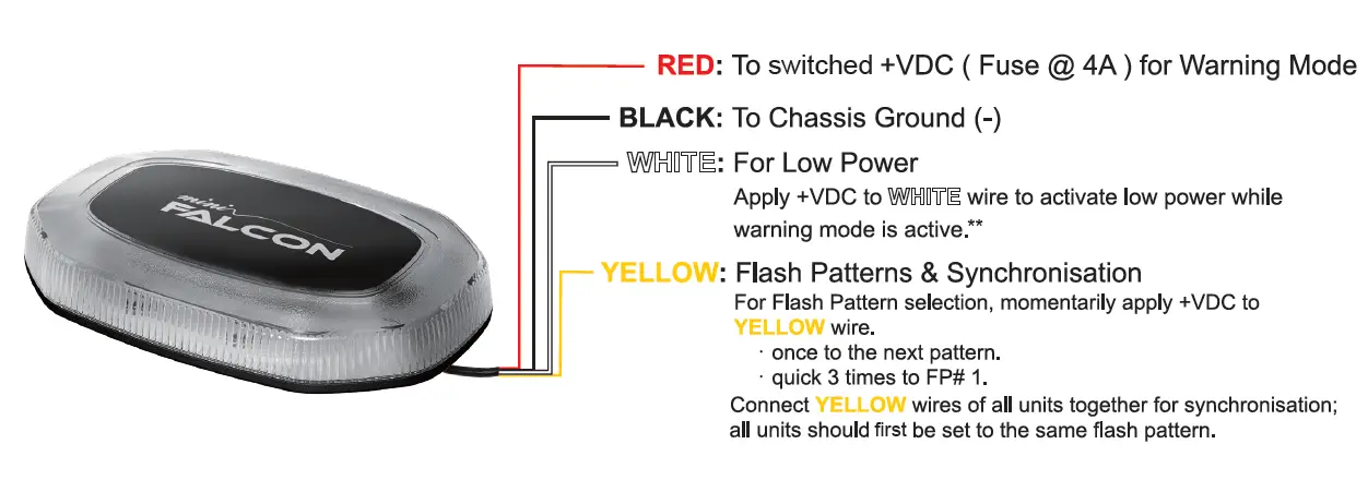 Cell2-MINI-FALCON-1-Bolt-Mount-Minibar-FIG-1