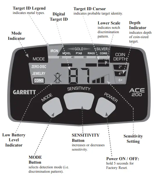 GARRETT-ACE-200-Metal-Detector-fig-1
