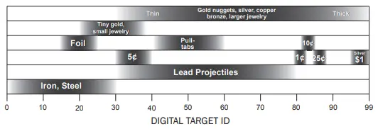 GARRETT-ACE-200-Metal-Detector-fig-12