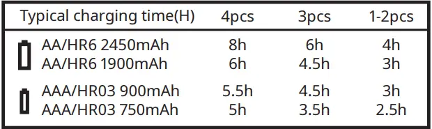 IKEA-STENKOL-AA-2268128-4-2-Battery-Charger-fig-2