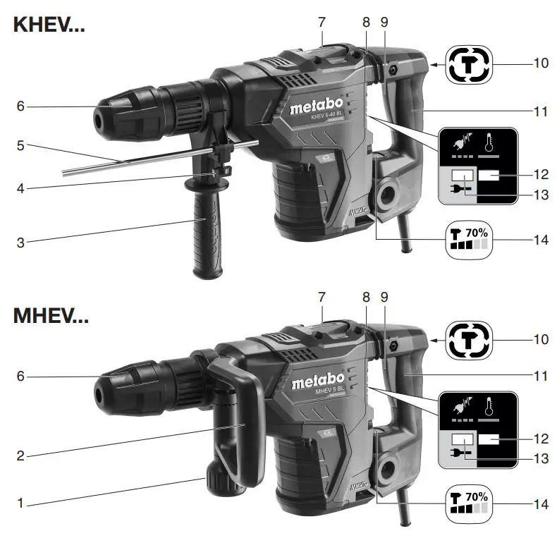metabo KHEV 5-40 BL Combi Hammer Instruction Manual - Product Overview