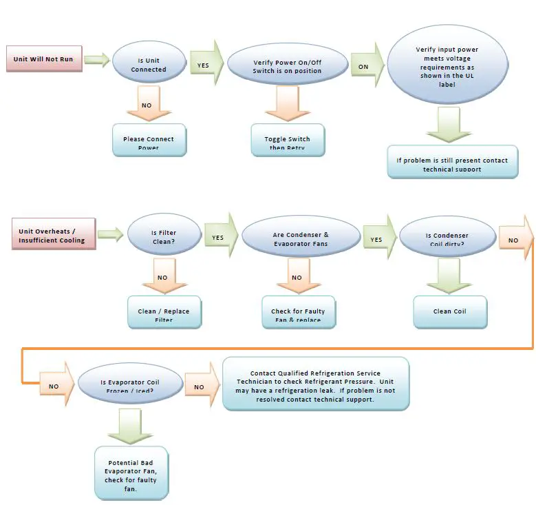 Thermal Edge-NE020-Enclosure-Air-Conditioner-4