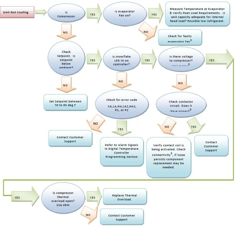 Thermal Edge-NE020-Enclosure-Air-Conditioner-5