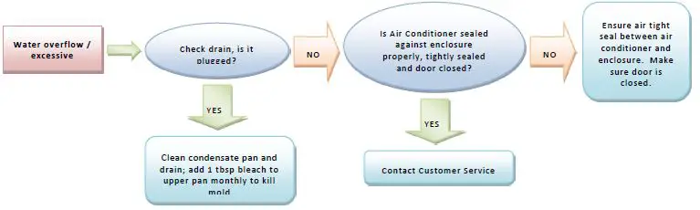 Thermal Edge-NE020-Enclosure-Air-Conditioner-7