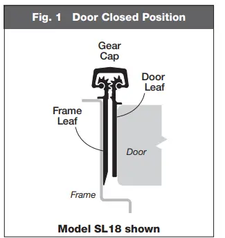 SELECT-HINGES-SL38SD Standard-Duty-Concealed-Geared-Continous-Instruction-fig-11