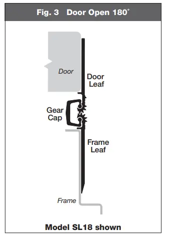 SELECT-HINGES-SL38SD Standard-Duty-Concealed-Geared-Continous-Instruction-fig-13