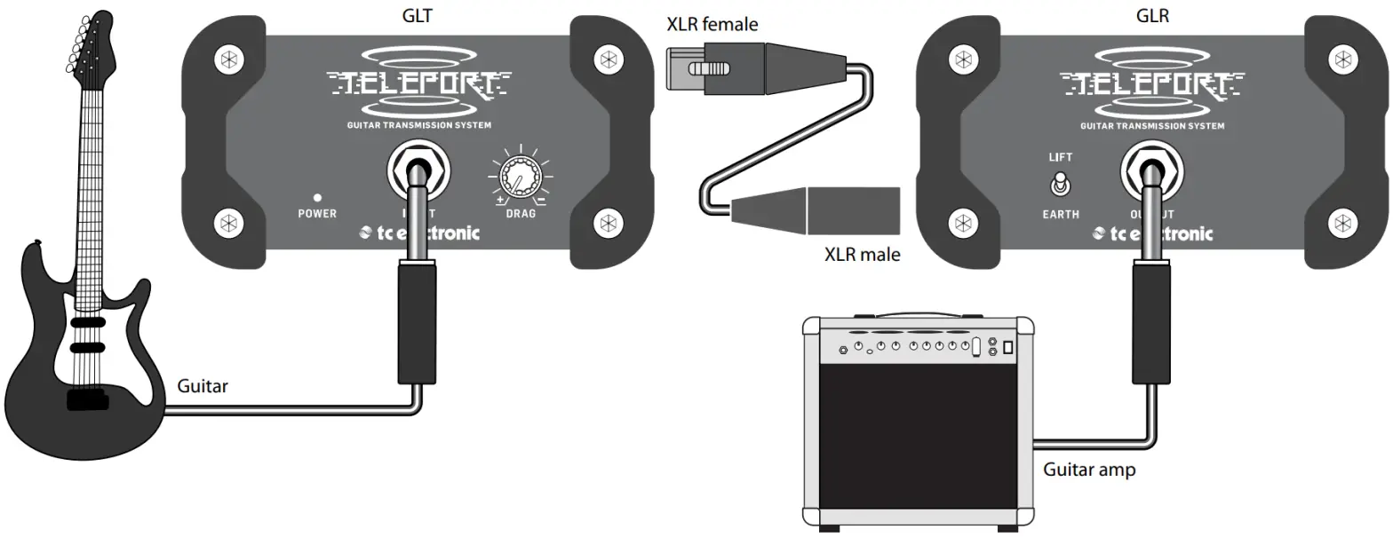 TELEPORT GLT- GLR - Connection