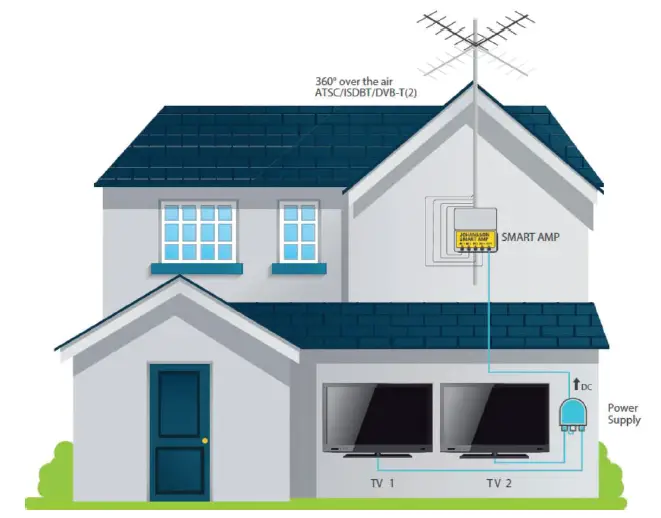 Matchmaster-14MM-SM90-5G-Smart-Masthead-Amplifier-with-Auto-Programming-FIG- (1)
