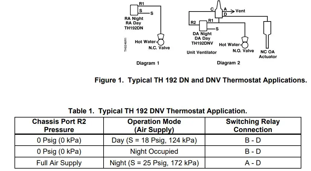 SIEMENS Powers Controls TH 192-3 Series Day Night Vent Room Thermostat Instruction Manual - Figure 1