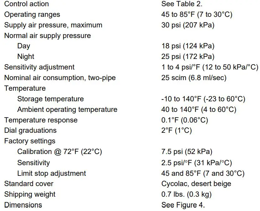 SIEMENS Powers Controls TH 192-3 Series Day Night Vent Room Thermostat Instruction Manual - Specifications