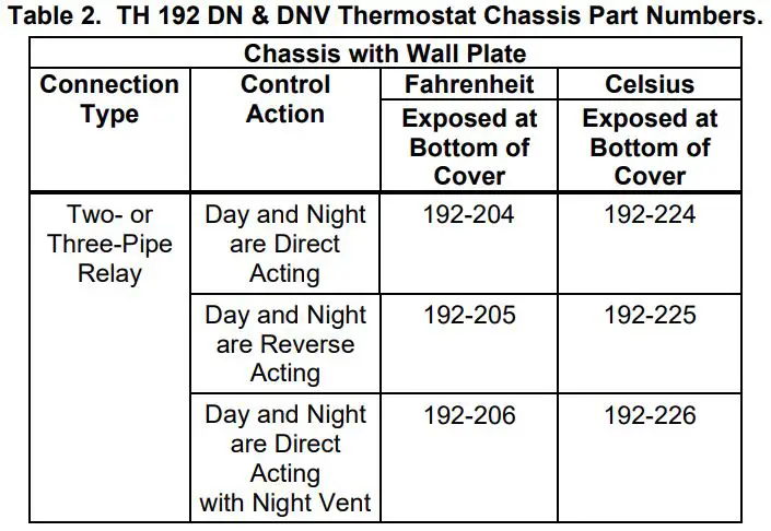 SIEMENS Powers Controls TH 192-3 Series Day Night Vent Room Thermostat Instruction Manual - Table 2. TH 192 DN & DNV Thermostat Chassis Part Numbers.