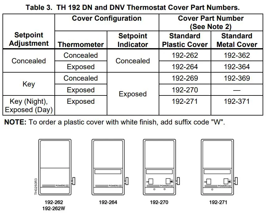 SIEMENS Powers Controls TH 192-3 Series Day Night Vent Room Thermostat Instruction Manual - Table 3. TH 192 DN and DNV Thermostat Cover Part Numbers.